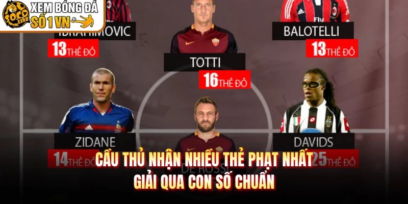 Cầu Thủ Nhận Nhiều Thẻ Phạt Nhất Giải Qua Con Số Chuẩn