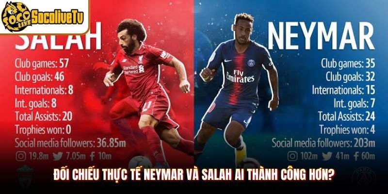 Đối chiếu thực tế Neymar và Salah ai thành công hơn?
