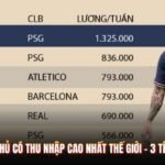 Top Cầu Thủ Có Thu Nhập Cao Nhất Thế Giới - 3 Tên Nổi Bật