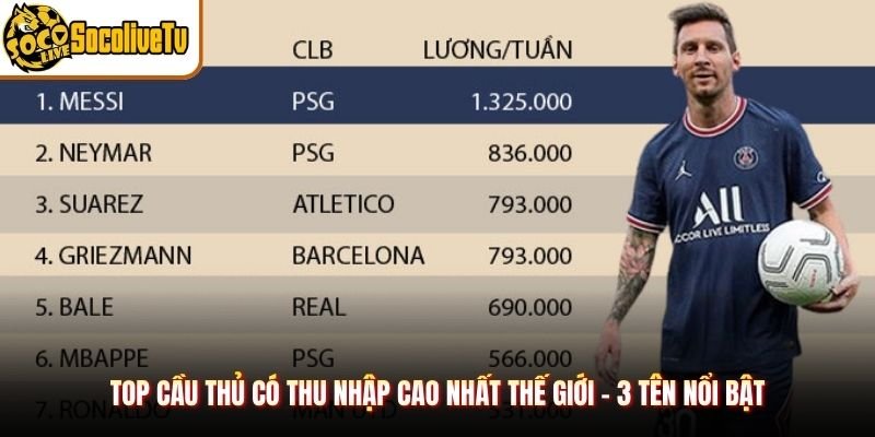 Top Cầu Thủ Có Thu Nhập Cao Nhất Thế Giới - 3 Tên Nổi Bật